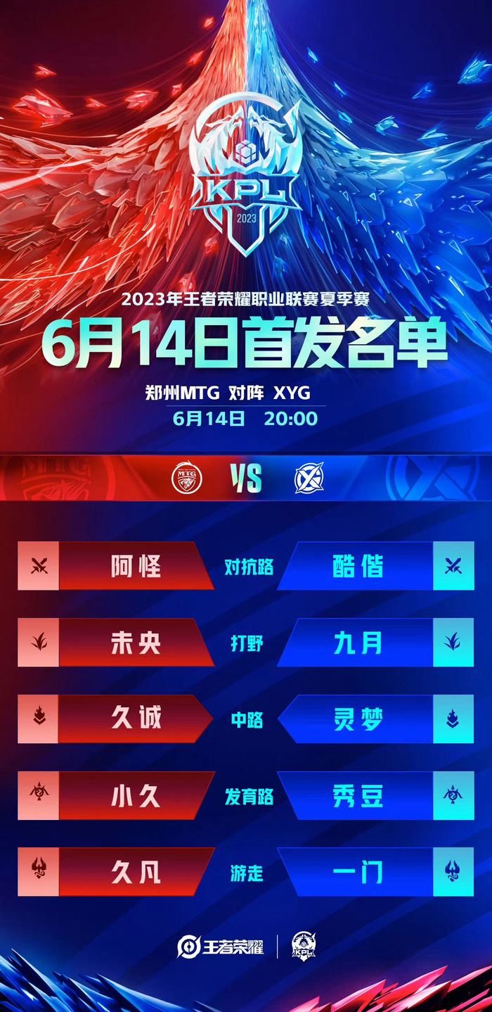 关键数据以