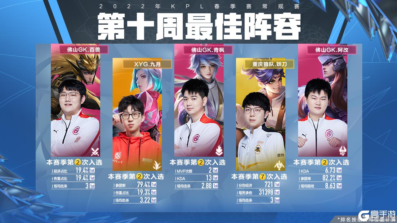 汲取能量